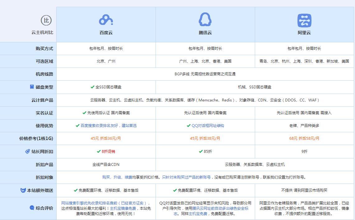 天坛街道云主机代理对比.jpg